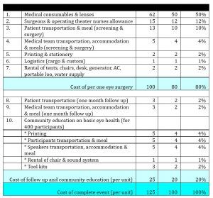 Cost Breakdown