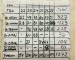 Daily tally