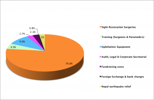 Application of Funds 2016