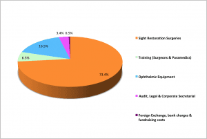 Website Application of Funds 2010-2014