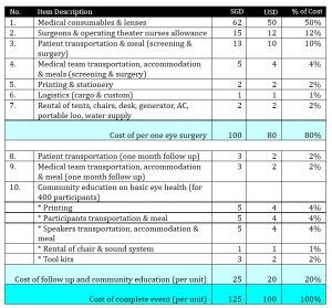 Core Breakdown